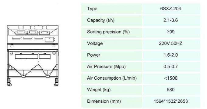 High Resolution CCD Color Sorter Machine For Wheat Sorting Industry