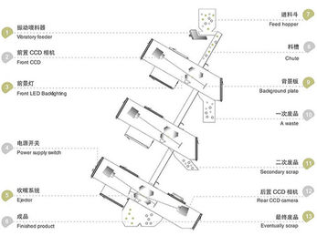 CCD Tea Color Sorter