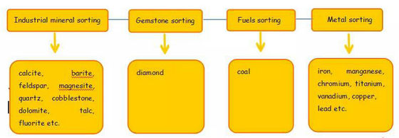 Ore Color Sorter Machine